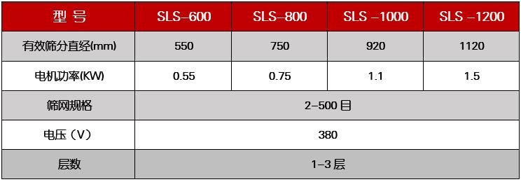 乙酸鈉塑料振動篩技術參數(shù)