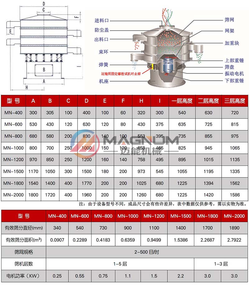 全不銹鋼振動篩技術參數(shù)