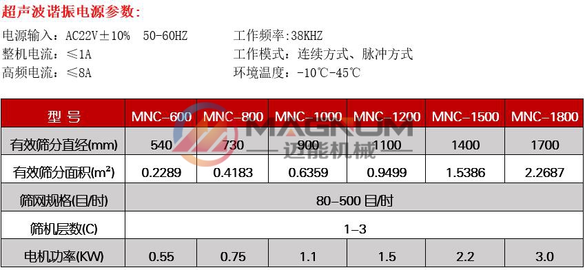 復(fù)合阻燃劑超聲波振動篩技術(shù)參數(shù)