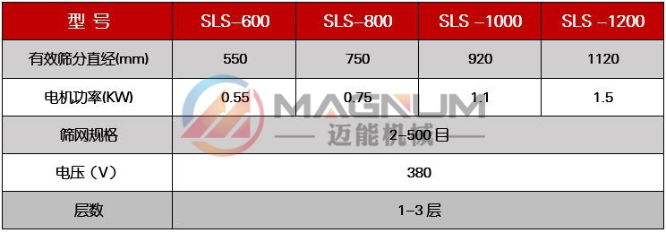 檸檬酸粉末塑料振動(dòng)篩技術(shù)參數(shù)