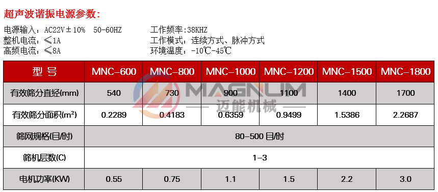 電池材料超聲波振動篩技術(shù)參數(shù)