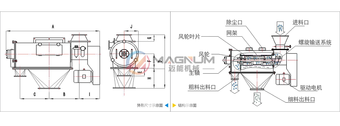 氣流篩結(jié)構(gòu)示意圖