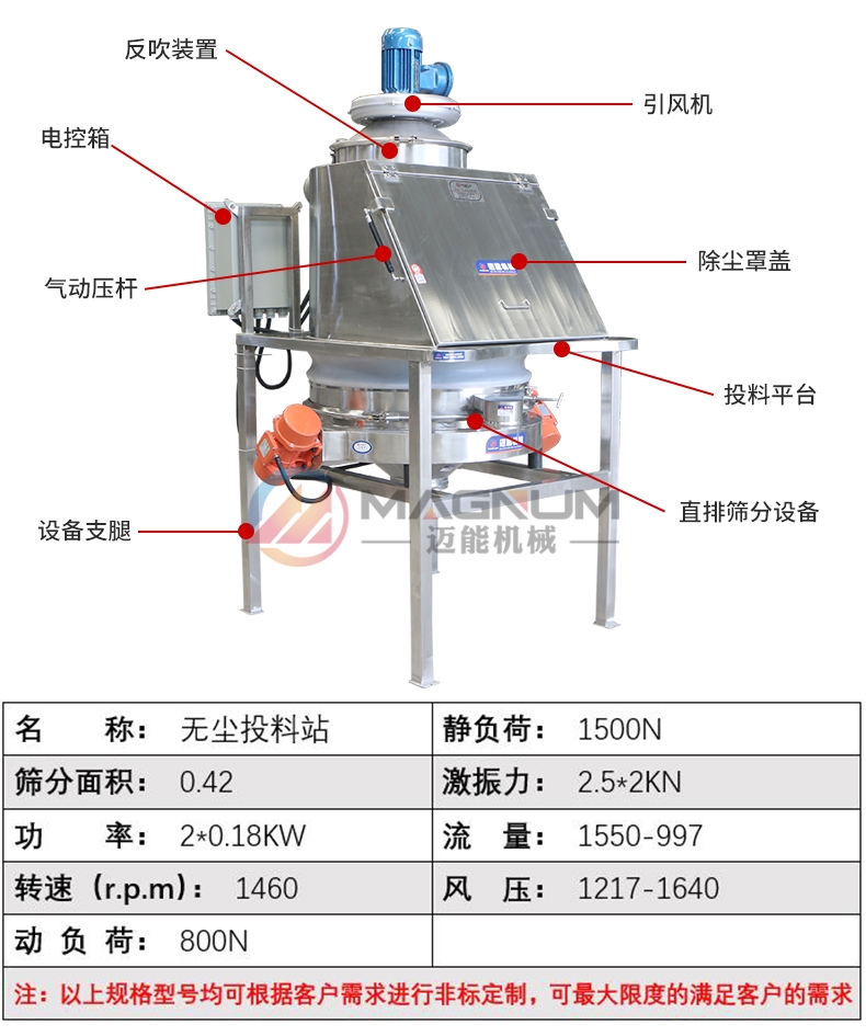 產(chǎn)品參數(shù)