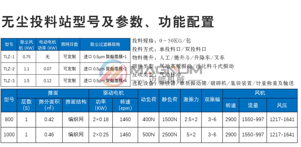 草酸無(wú)塵投料站技術(shù)參數(shù)