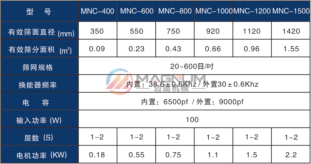 螺旋藻超聲波振動篩技術參數(shù)