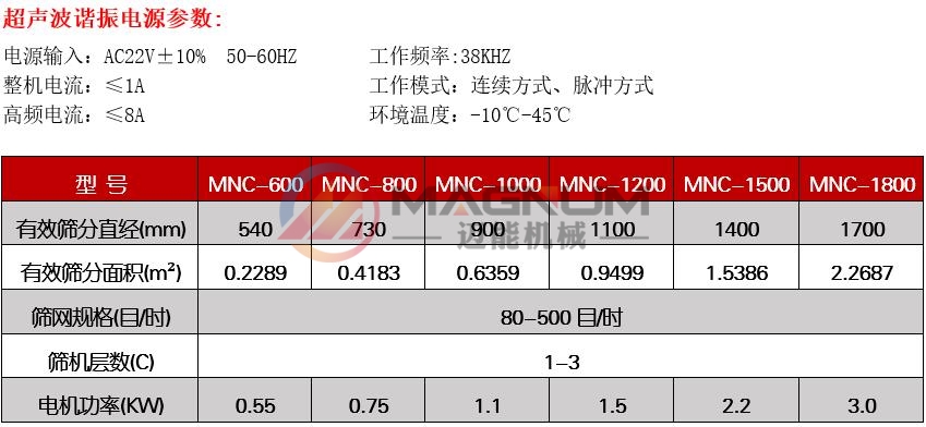 三氧化二鉻超聲波振動(dòng)篩技術(shù)參數(shù)