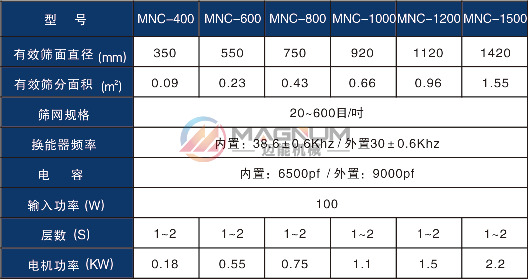 磷酸鐵超聲波振動篩技術參數(shù)