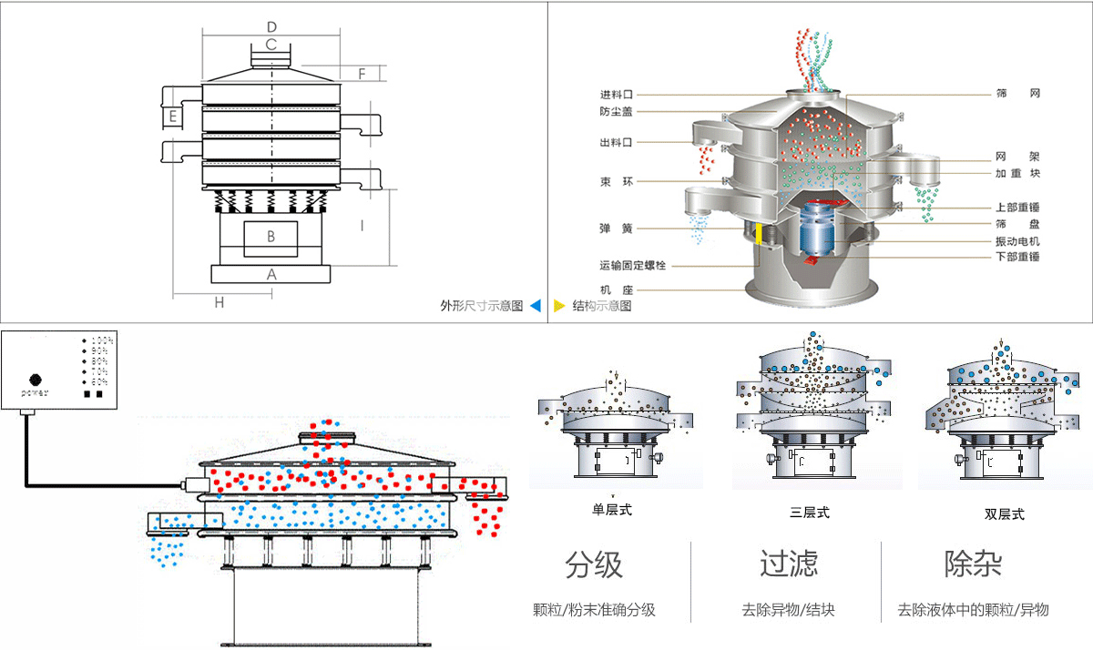 雙層雙超聲波硅碳負(fù)極材料振動(dòng)篩