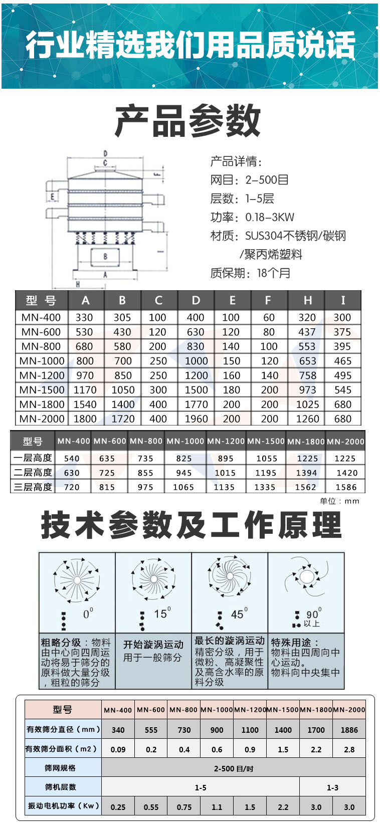 碳鋼旋振篩品質(zhì)