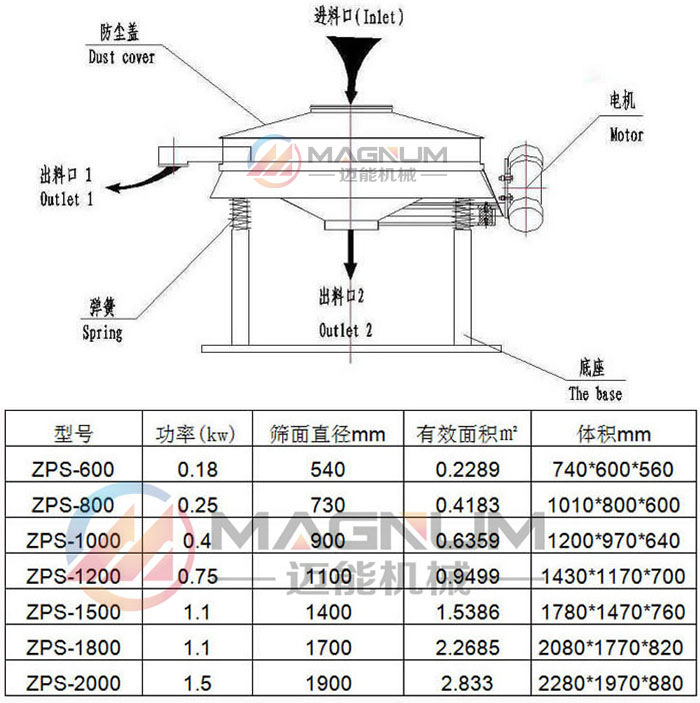 面粉直排式振動篩結(jié)構(gòu)圖