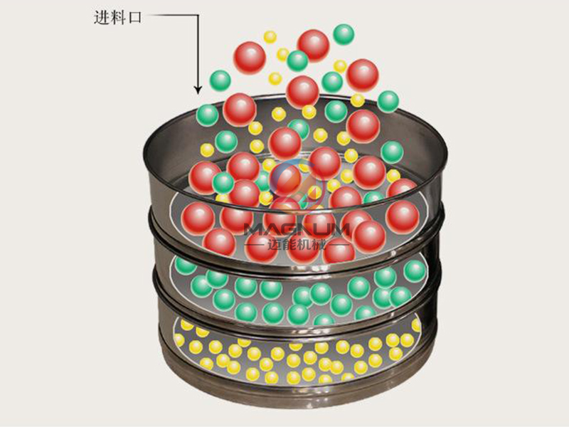 試驗篩原理圖