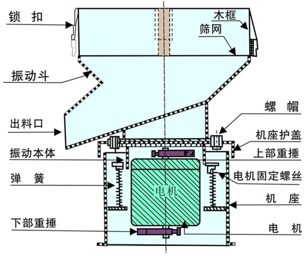 果汁過濾振動篩結(jié)構(gòu)圖