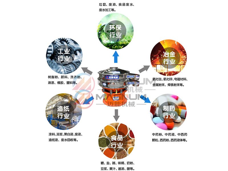 化工染料振動(dòng)篩行業(yè)應(yīng)用