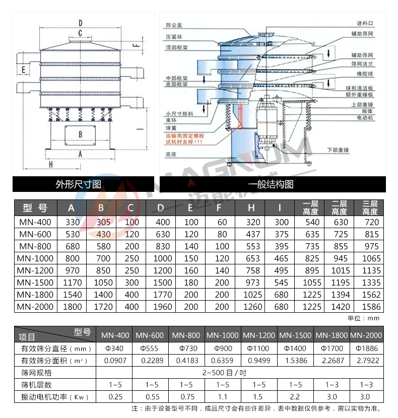 咖啡粉振動(dòng)篩分機(jī)