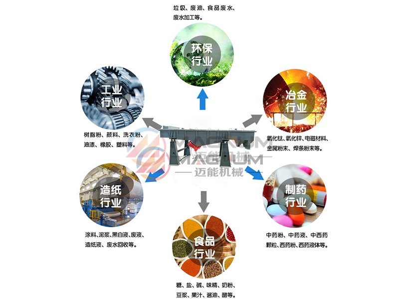 栗子直線振動(dòng)篩應(yīng)用行業(yè)