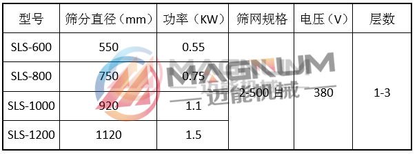 多晶硅防腐蝕塑料振動(dòng)篩技術(shù)參數(shù)