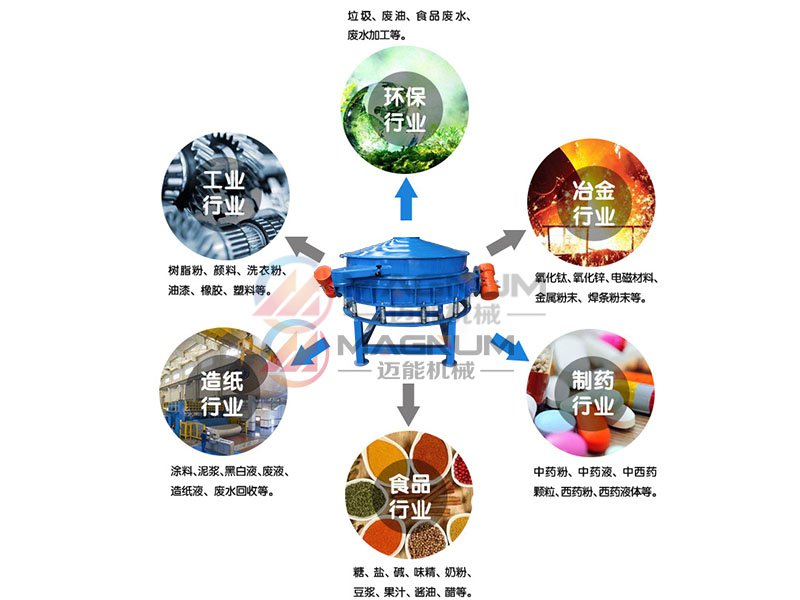 滑石粉直排篩行業(yè)應(yīng)用