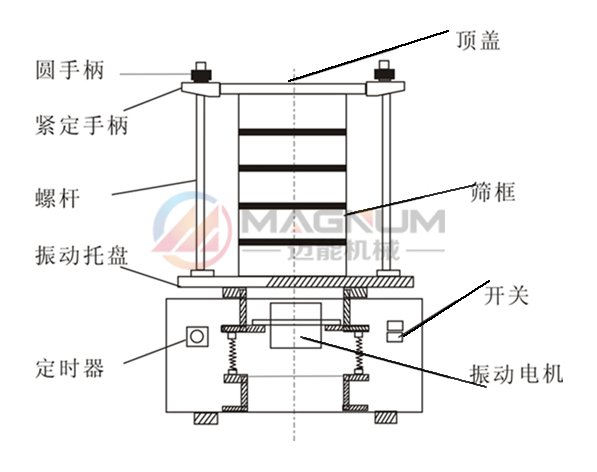 實驗室振動篩結(jié)構(gòu)圖