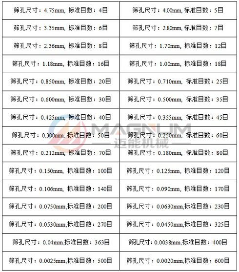 篩框目數(shù)對(duì)照表