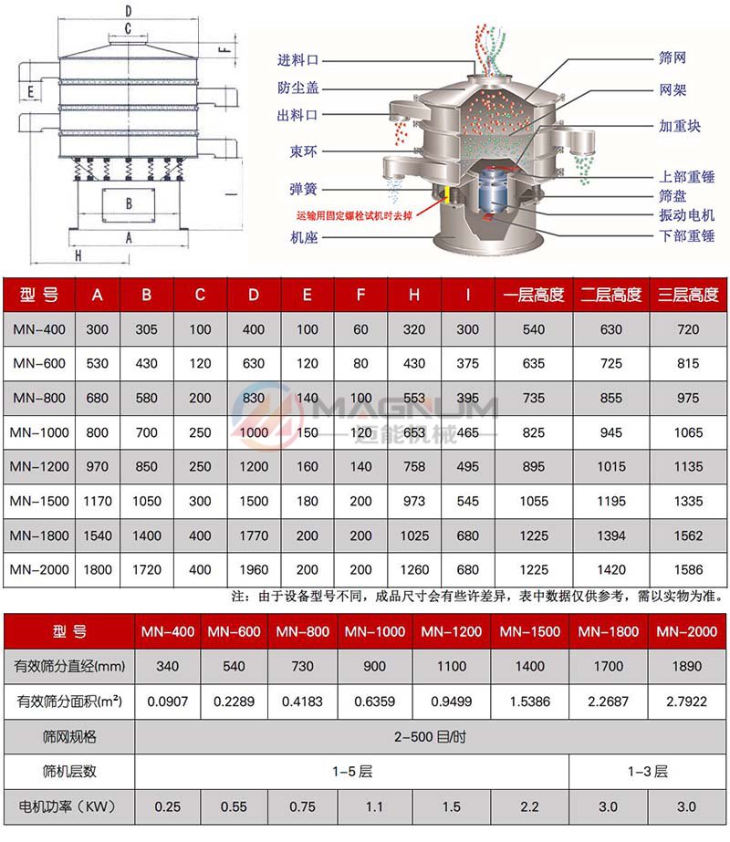  豆沙振動(dòng)篩參數(shù)