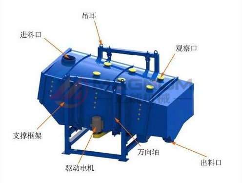 壓裂砂方形搖擺篩結(jié)構(gòu)圖