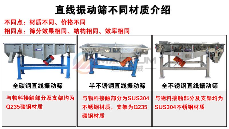 原料砂直線振動(dòng)篩