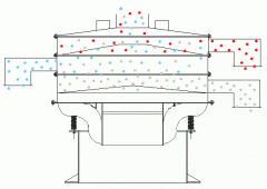 重晶石粉振動(dòng)篩的振動(dòng)電機(jī)夾角如何調(diào)節(jié)