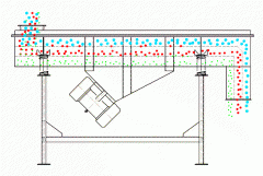 洗衣粉直線振動篩的工作原理以及特點(diǎn)有哪些？