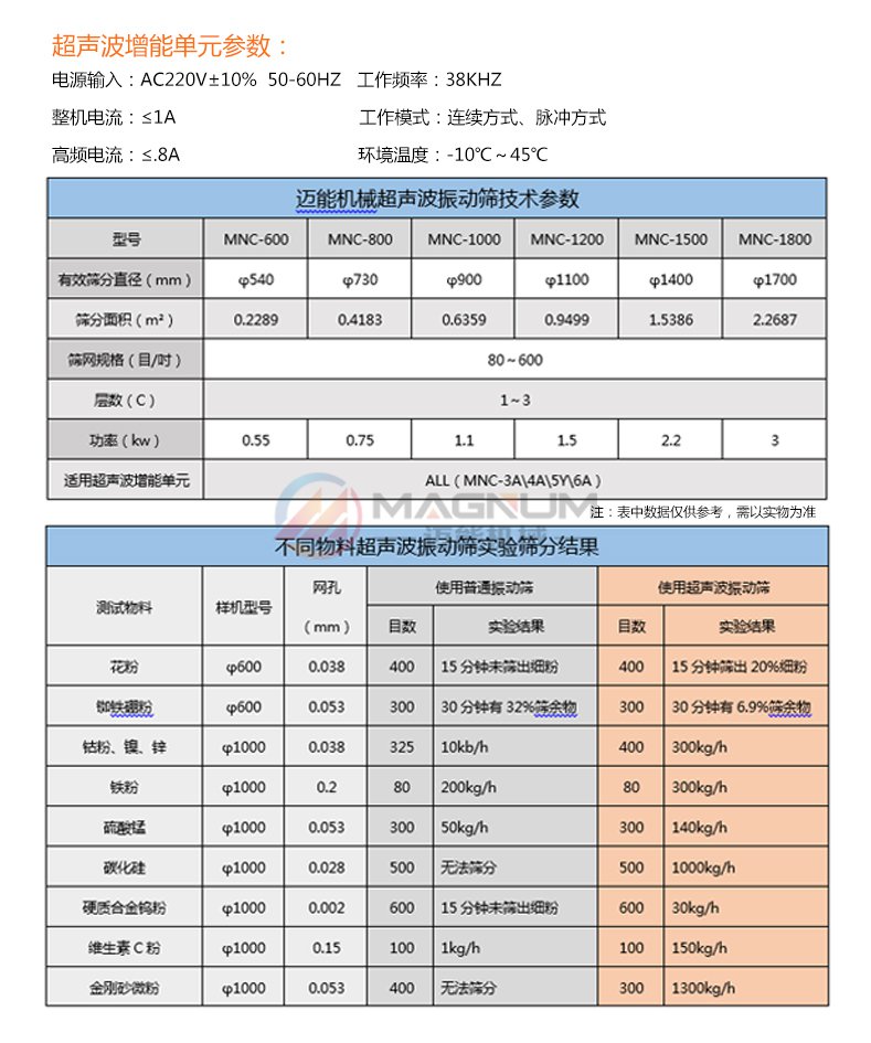 辣椒粉超聲波振動(dòng)篩參數(shù)