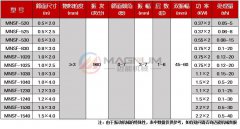 石英砂直線振動篩技術參數(shù)以及工作原理