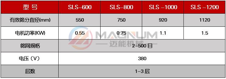 亞磷酸塑料振動(dòng)篩