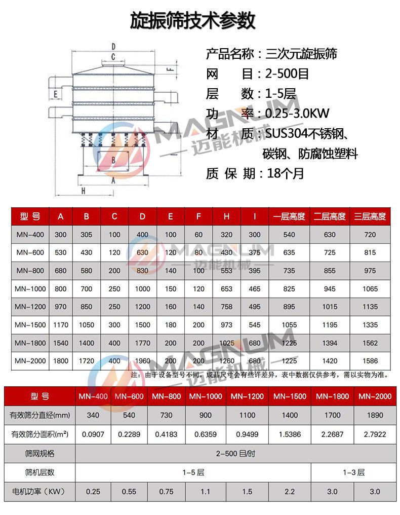 粉末振動(dòng)篩分機(jī)