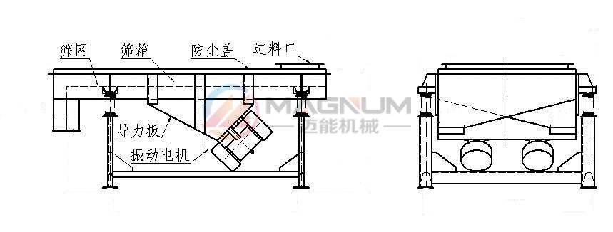 芡實直線振動篩結(jié)構(gòu)圖