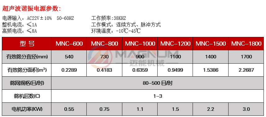 臘脂淀粉超聲波振動(dòng)篩