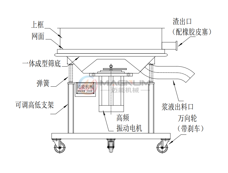 糖漿過濾高頻振動(dòng)篩