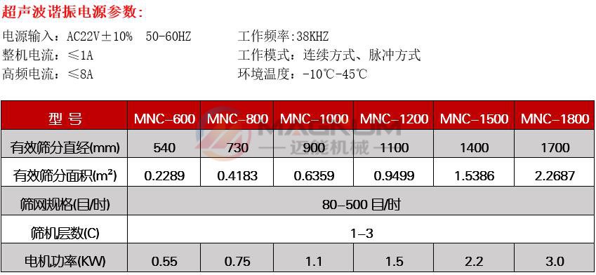 超聲波振動(dòng)篩參數(shù)